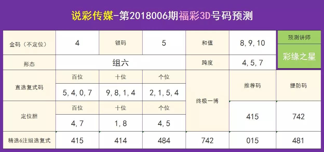 新2025澳門天天開好彩015期 06-10-17-30-39-40Y：06,新2025澳門天天開好彩，探索第015期的數(shù)字奧秘與策略分析（關(guān)鍵詞，06-10-17-30-39-40Y，06）