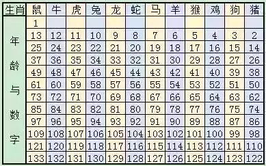 2025年新澳門碼表圖片102期 03-14-18-19-32-38J：04,探索2025年新澳門碼表圖片第102期——特定號碼組合解析與預(yù)測