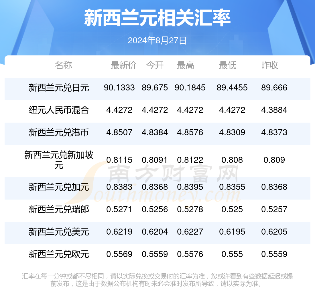 2025新澳天天彩資料大全最新版本119期 11-13-27-43-45-47P：40,探索新澳天天彩資料大全，最新版本的奧秘與策略（第119期）