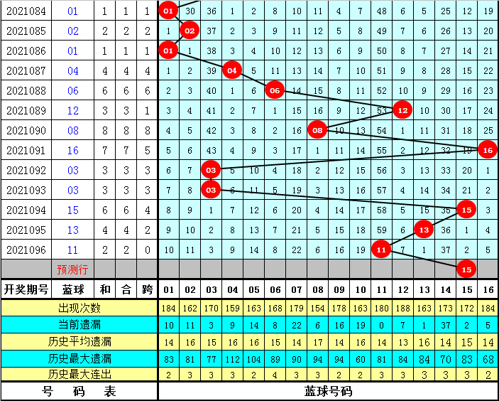 澳彩資料免費長期公開052期 09-17-23-25-28-35A：11,澳彩資料免費長期公開第052期，深度解析與前瞻性預(yù)測