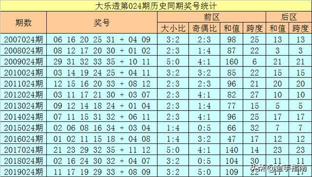 澳門最準(zhǔn)的一碼一碼 00準(zhǔn)096期 07-17-24-30-36-45D：27,澳門最準(zhǔn)的一碼一碼，探尋幸運之門的關(guān)鍵數(shù)字