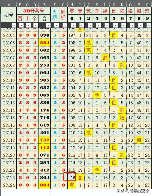 新澳好彩資料免費(fèi)提供056期 10-13-26-33-39-45M：41,新澳好彩資料免費(fèi)提供，探索第056期的數(shù)字奧秘（10-13-26-33-39-45M，41）