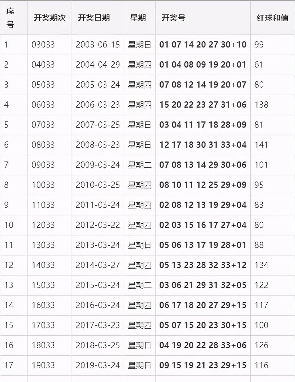 新澳門今晚開獎結(jié)果開獎2025010期 12-22-25-35-36-44U：28,新澳門今晚開獎結(jié)果開獎2025010期深度解析，開獎號碼與未來趨勢預(yù)測