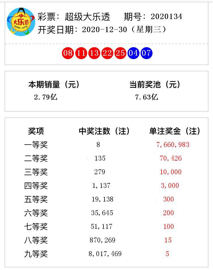 新澳今天最新資料2025年開獎135期 08-10-26-28-31-47Q：25,新澳最新開獎資料分析，探索未來開獎趨勢（第135期預測及策略分析）