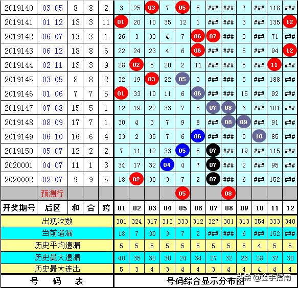 2025年管家婆的馬資料015期 01-15-23-26-29-39R：11,探索未來，關(guān)于2025年管家婆的馬資料015期的研究與預(yù)測