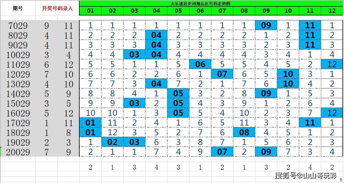 新澳門最新開獎記錄查詢第28期080期 18-24-27-29-36-40H：41,新澳門最新開獎記錄查詢第28期至第80期深度解析，開獎號碼背后的秘密與未來趨勢預(yù)測