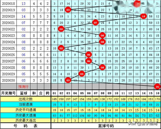 管家婆一碼一肖澳門007期089期 02-09-24-27-37-44T：38,管家婆一碼一肖澳門之秘，007期與089期的奇幻之旅