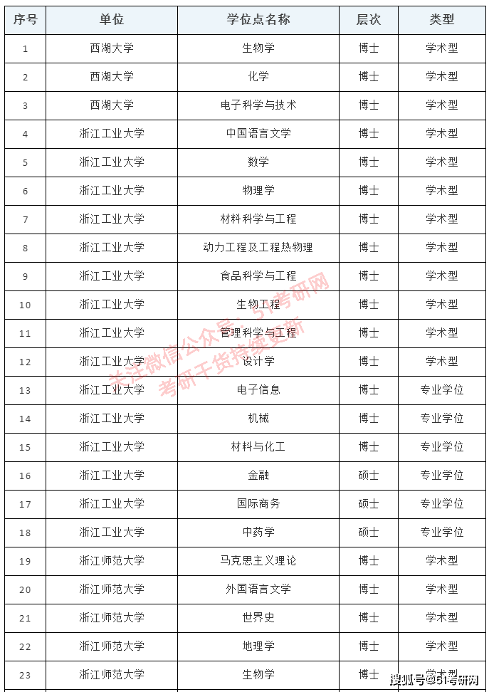 新澳資料免費(fèi)資料大全一064期 17-19-25-29-31-45Z：13,新澳資料免費(fèi)資料大全一064期深度解析，探索數(shù)字背后的秘密故事