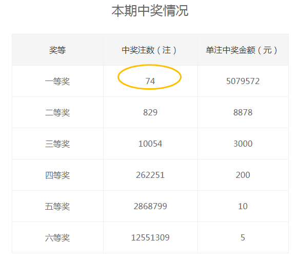 白小姐一肖中期期開(kāi)獎(jiǎng)結(jié)果查詢091期 03-11-21-27-44-48H：48,白小姐一肖中期期開(kāi)獎(jiǎng)結(jié)果查詢，揭秘彩票背后的故事（第091期開(kāi)獎(jiǎng)詳解）