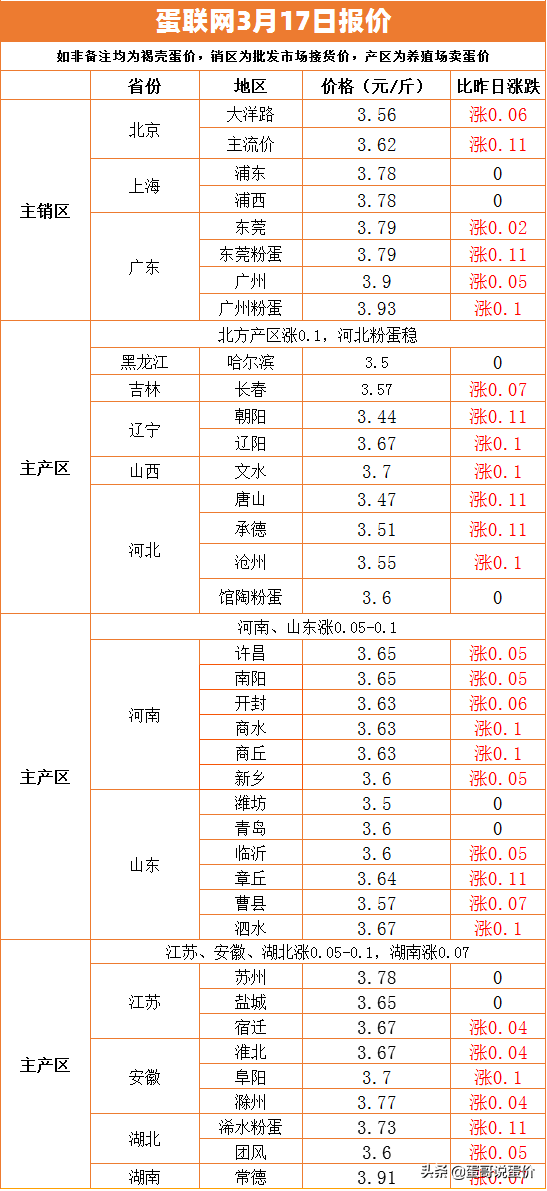 生龍活虎 第4頁