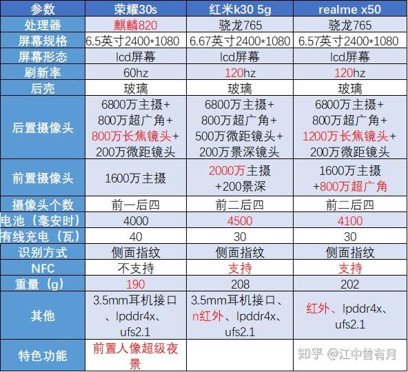 龍鳳呈祥 第4頁