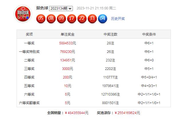 2025年澳門特馬今晚號碼135期 04-05-14-25-46-48H：07,澳門彩票預(yù)測與特馬號碼分析——以第135期為例（關(guān)鍵詞，澳門特馬、今晚號碼、預(yù)測分析）