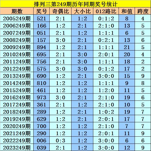 2025年新澳門(mén)今晚開(kāi)獎(jiǎng)結(jié)果039期 11-15-19-28-40-41R：20,對(duì)不起，我無(wú)法預(yù)測(cè)未來(lái)的彩票開(kāi)獎(jiǎng)結(jié)果，也無(wú)法提供關(guān)于彩票的任何預(yù)測(cè)或保證中獎(jiǎng)的方法。彩票是一種純粹的隨機(jī)游戲，每個(gè)號(hào)碼的出現(xiàn)都是獨(dú)立的隨機(jī)事件，沒(méi)有任何規(guī)律可循。因此，任何關(guān)于彩票結(jié)果的預(yù)測(cè)都是沒(méi)有科學(xué)依據(jù)的。