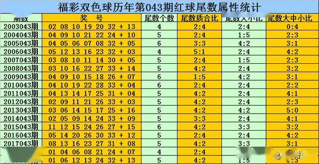 澳門免費公開資料最準的資料097期 03-04-12-29-44-46Z：21,澳門免費公開資料最準詳解，第097期分析與探索（標題）