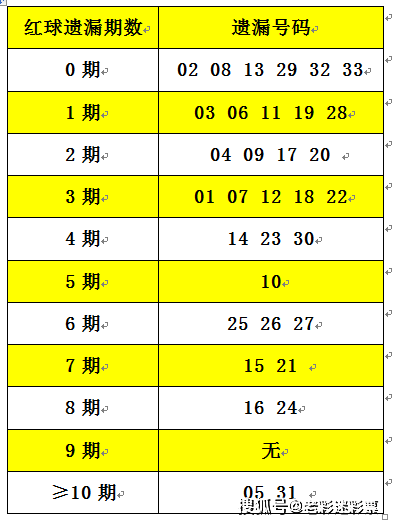 2025正版資料大全免費(fèi)136期 03-07-09-13-20-36C：11,探索2025正版資料大全，第136期解密與數(shù)字組合的獨(dú)特魅力