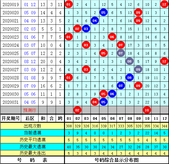 2025天天彩資料大全免費141期 05-19-26-30-45-48K：21,探索2025天天彩資料大全，第141期彩票解析與預測