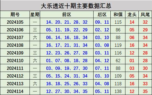 2025新澳彩免費資料021期 06-12-14-28-34-39Y：44,探索新澳彩世界，2025年第021期澳彩資料解析與策略探討