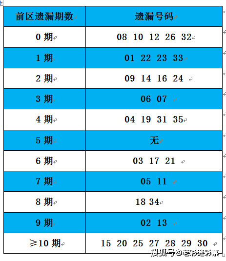 2025澳門資料大全正版資料024期 01-07-32-34-39-43B：02,探索澳門資料大全正版資料，深度解析與預(yù)測（第024期）