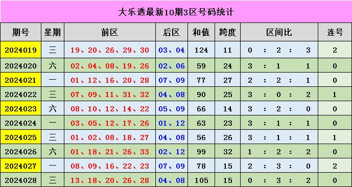 新澳門彩出號綜合走勢圖看331斯087期 01-03-05-14-27-40J：15,新澳門彩出號綜合走勢圖分析，探索期號331（斯087期）的奧秘與策略