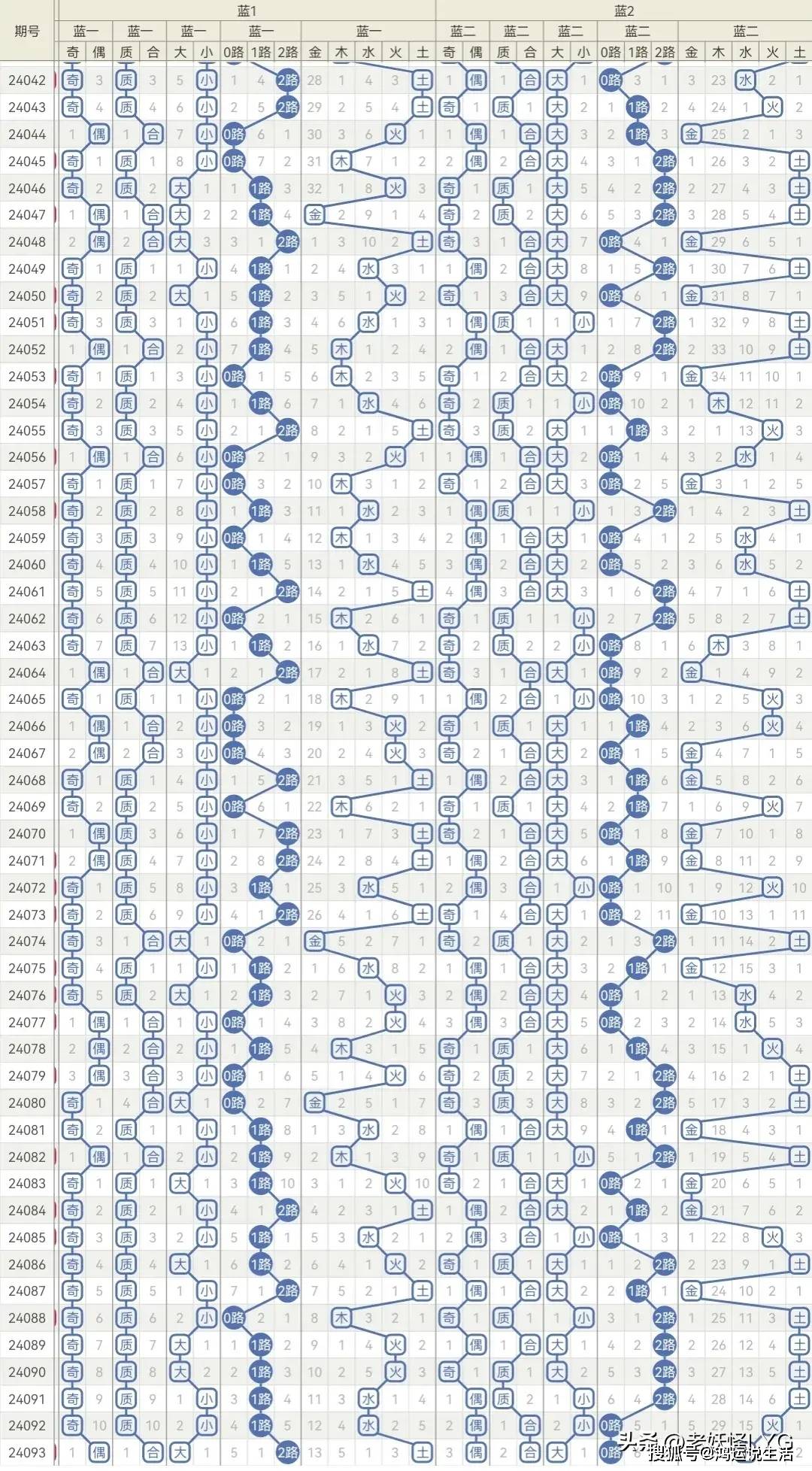 澳門一肖一碼一一子083期 09-16-18-19-38-42Z：42,澳門一肖一碼一一子第083期，探索數(shù)字背后的秘密與期待