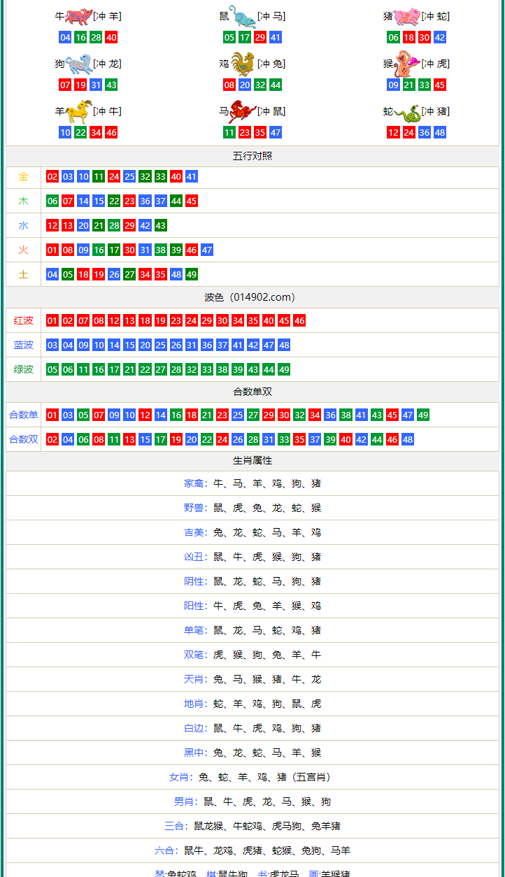 新澳門四肖期期準免費公開的特色038期 45-06-14-47-02-22T：09,新澳門四肖期期準免費公開的特色038期，探索精準預測的魅力與奧秘