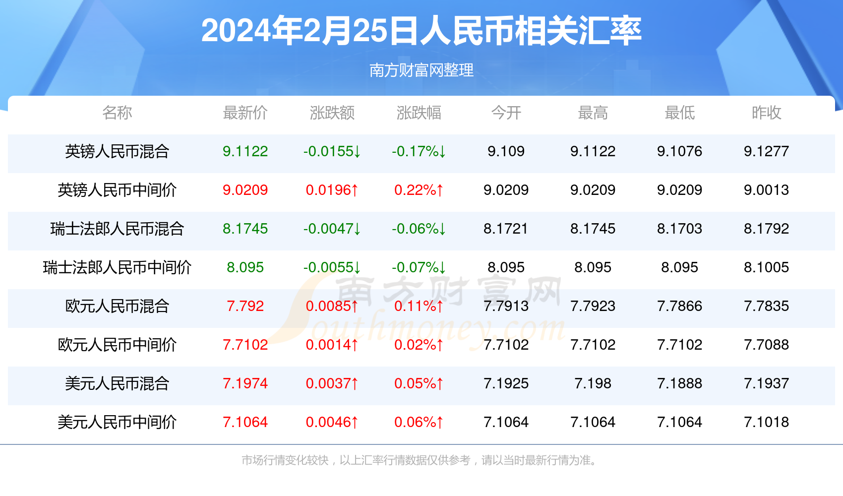 碧波蕩漾 第5頁