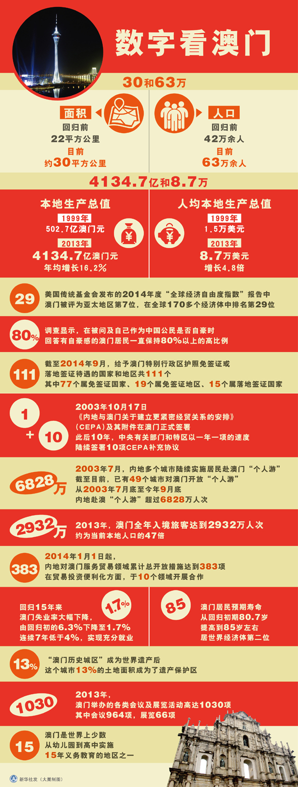 2025新奧門免費資料081期 29-07-10-48-23-31T：06,探索2025新澳門免費資料第081期——解密數字背后的奧秘