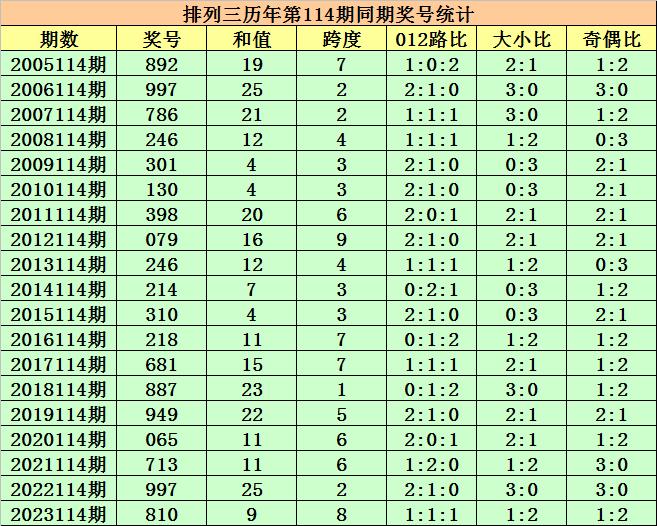 2025年新奧最精準免費大全079期 10-17-18-25-30-44D：36,探索新奧秘，2025年新奧最精準免費大全（第079期深度解析）