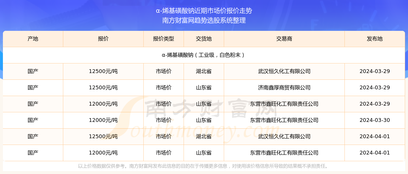 2025年新澳門今晚開獎(jiǎng)結(jié)果2025年065期 03-12-13-22-32-40W：29,探索未知，關(guān)于澳門彩票開獎(jiǎng)的神秘面紗與理性對(duì)待彩票的態(tài)度