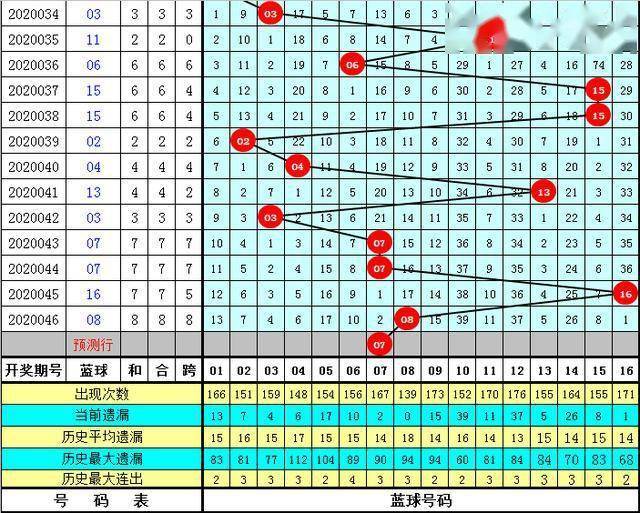 澳彩資料免費(fèi)長期公開052期 09-17-23-25-28-35A：11,澳彩資料免費(fèi)長期公開第052期，深度解析與前瞻性預(yù)測