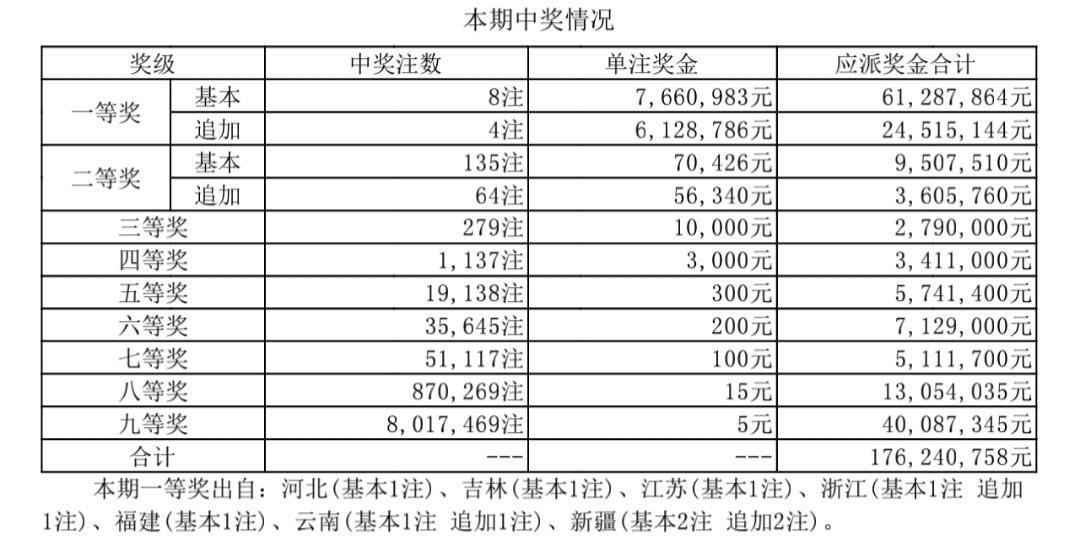 新澳門開獎結(jié)果+開獎結(jié)果134期 03-08-28-39-40-41P：05,新澳門開獎結(jié)果第134期揭曉，開獎結(jié)果03-08-28-39-40-41及附加號碼P，05