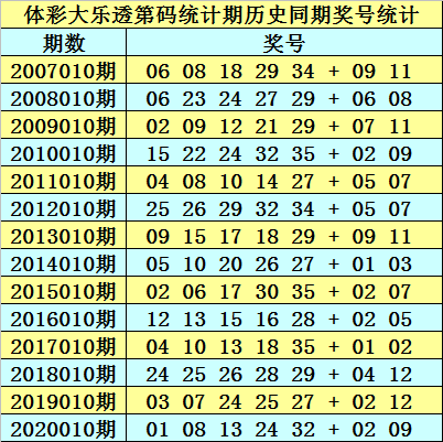 新澳精準資料大全免費更新019期 01-05-07-14-21-26H：22,新澳精準資料大全免費更新詳解，第019期數(shù)據(jù)解析與探索