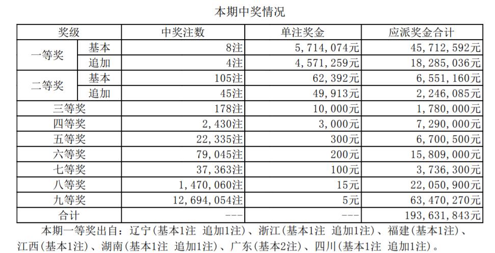 香港二四六開獎結(jié)果大全030期 07-15-30-31-33-36C：46,香港二四六開獎結(jié)果大全第030期，開獎號碼與深度分析