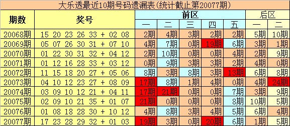 今晚澳門特馬開的什么號碼2025077期 11-23-25-26-30-33F：09,今晚澳門特馬開獎號碼分析預(yù)測——以第2025077期為例