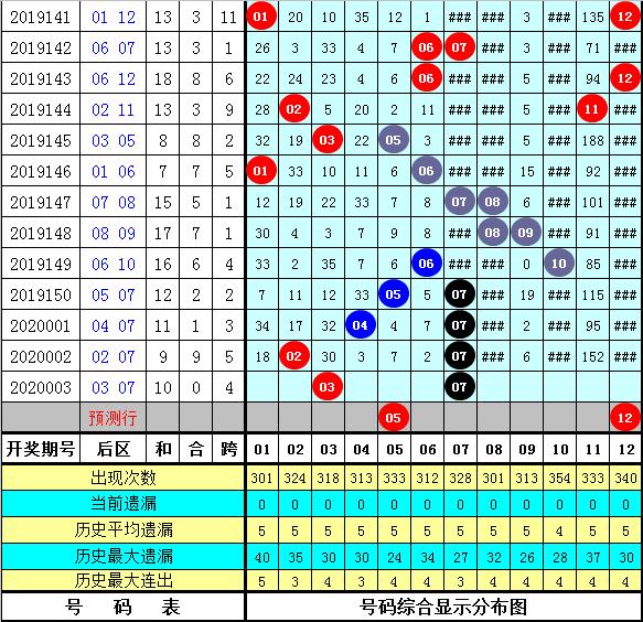 管家婆三肖一碼一定中特023期 05-06-08-12-23-41C：45,管家婆三肖一碼一定中特，揭秘彩票背后的秘密與策略解讀（第XX期分析）