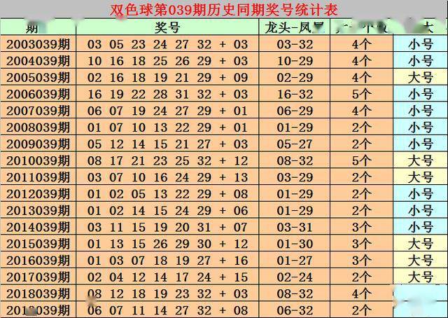 2025年港彩開獎結(jié)果083期 10-14-21-29-30-34A：48,揭秘港彩開獎結(jié)果，第083期開獎號碼揭曉，幸運數(shù)字組合揭曉！