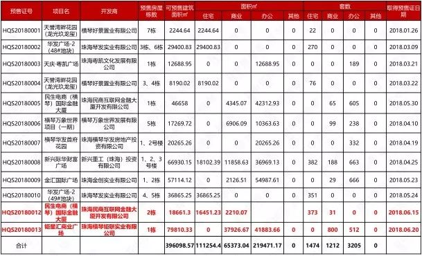 龍飛鳳舞 第5頁