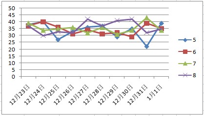 澳門天天彩期期精準(zhǔn)單雙波色073期 10-12-37-39-42-47P：43,澳門天天彩期期精準(zhǔn)單雙波色解析——聚焦073期與數(shù)字洞察