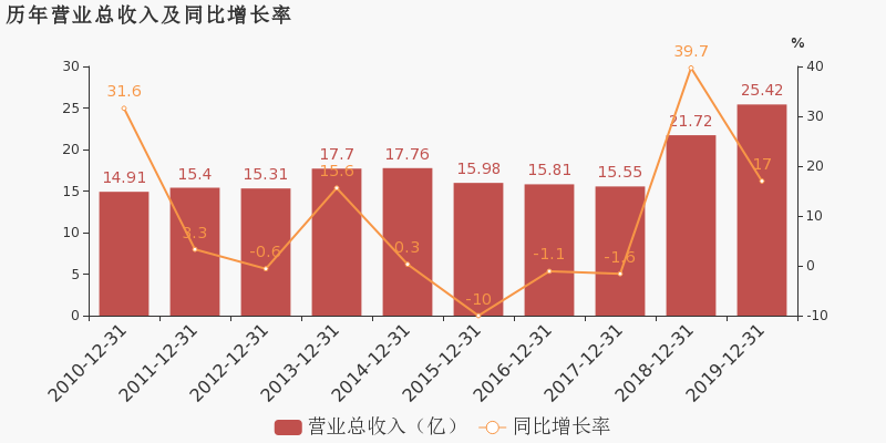 2025新澳今晚資料041期 03-19-20-22-38-46D：18,探索未來(lái)彩票奧秘，解析新澳今晚資料第041期（獨(dú)家解析）