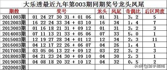 626969澳彩資料2025年136期 03-17-18-30-37-47U：16,探索澳彩資料，解析626期至第136期的秘密與未來預(yù)測（關(guān)鍵詞，U，16）