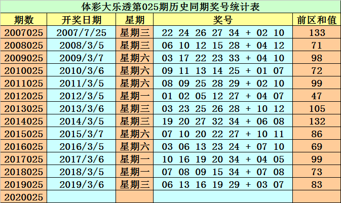 澳門(mén)新三碼必中一免費(fèi)043期 03-06-15-26-34-42Y：06,澳門(mén)新三碼必中一免費(fèi)解析，探索數(shù)字背后的秘密（第043期）