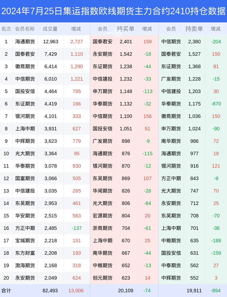 2024新澳今晚資料年051期028期 11-18-20-25-33-41F：24,探索新澳未來，2024年051期與彩票的神秘面紗（附號碼分析）