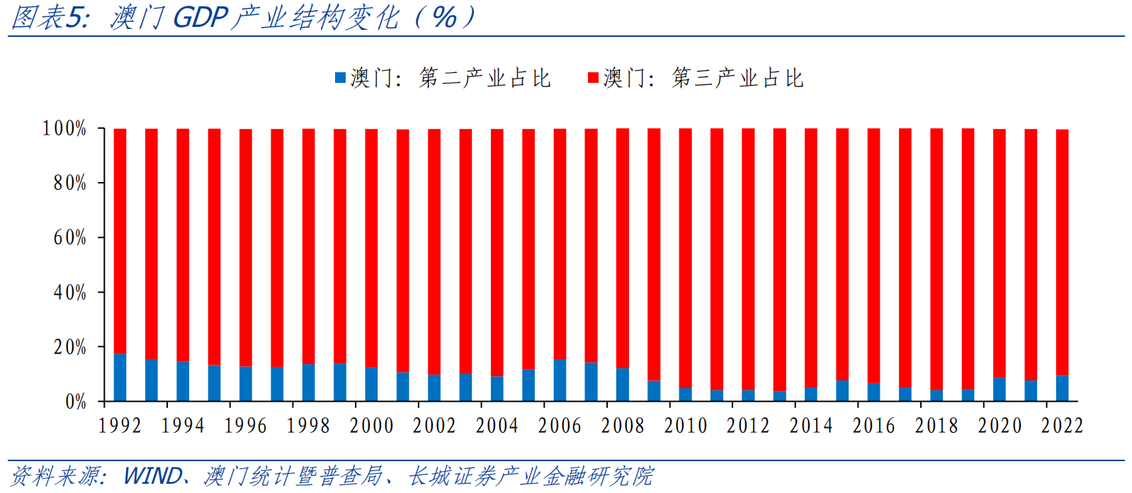 拳打腳踢 第5頁