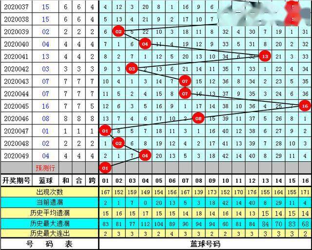 新澳門資料全年免費(fèi)精準(zhǔn)027期 01-05-10-26-27-34U：35,新澳門資料全年免費(fèi)精準(zhǔn)解析，探索第027期的數(shù)字奧秘（01-05-10-26-27-34U，35）