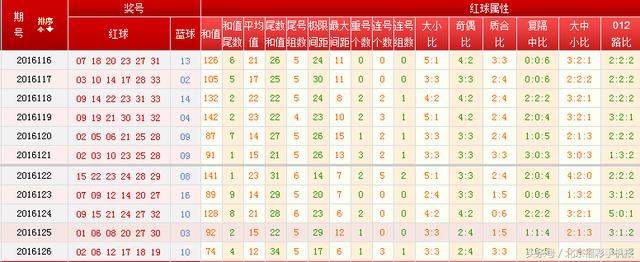 新澳門鬼谷子四肖八碼150期 16-23-28-44-47-49E：13,新澳門鬼谷子四肖八碼150期解析，探索數(shù)字背后的奧秘