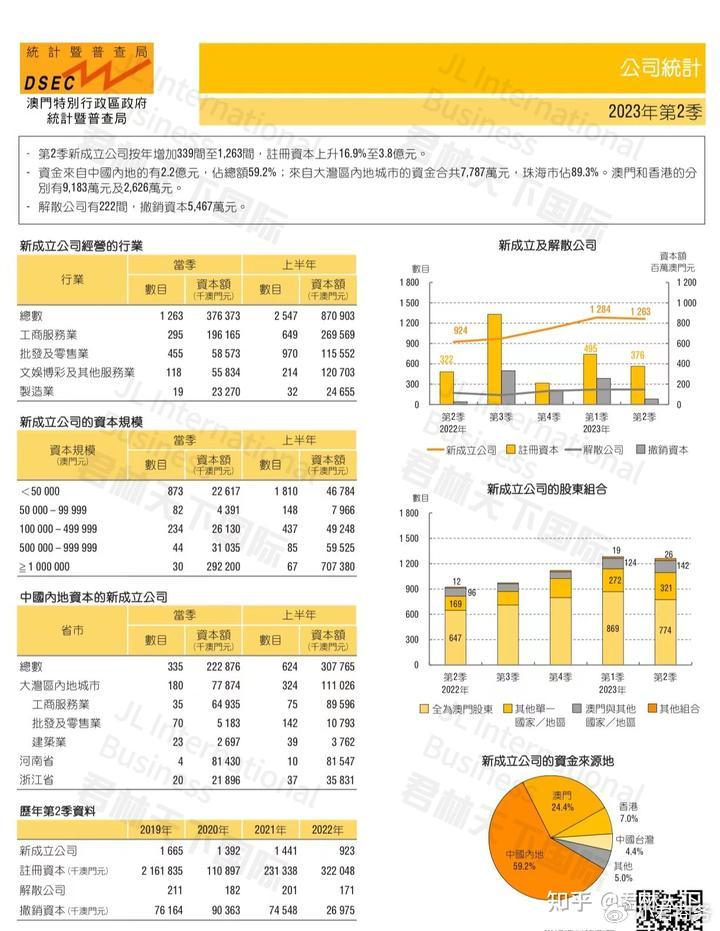 管家婆2022澳門免費資格115期 03-07-10-13-22-36K：46,探索管家婆2022澳門免費資格第115期，數(shù)字組合的秘密與機遇