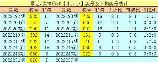 2025六開彩天天免費(fèi)資料070期 10-19-34-45-05-47T：26,探索六開彩，2025年天天免費(fèi)資料的深度解析（第070期）