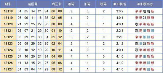 2025年新澳門歷史開獎記錄090期 13-42-01-25-44-47T：23,探索新澳門歷史開獎記錄，一場數(shù)字與時間的交響