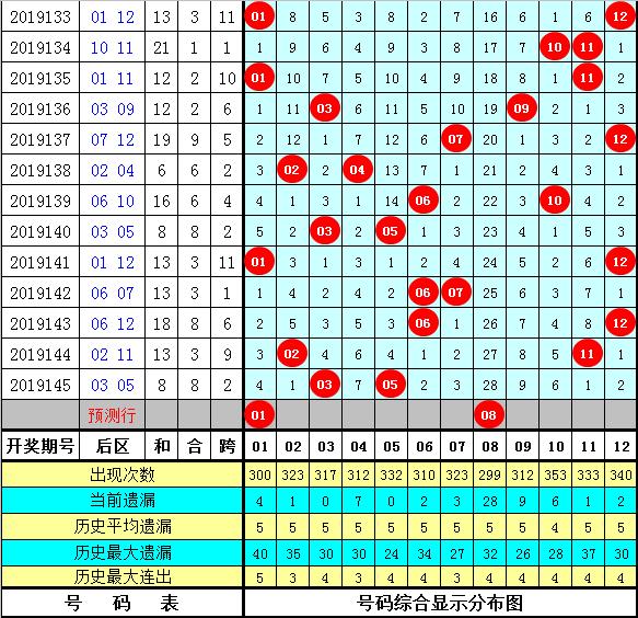 2025新澳門資料大全123期146期 05-08-12-33-39-42G：05,探索澳門未來藍(lán)圖，聚焦新澳門資料大全的奧秘與機(jī)遇（第123期至第146期）