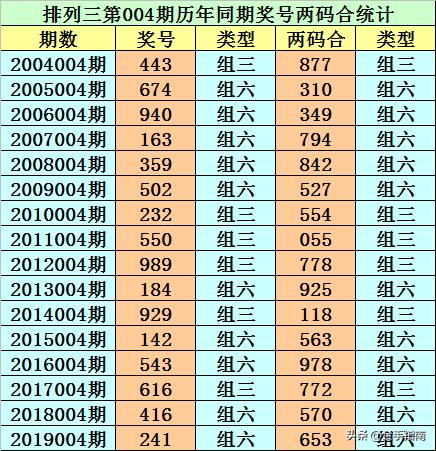 2025年今晚開獎結(jié)果查詢057期 05-08-16-29-34-37Z：22,揭秘今晚開獎結(jié)果，探尋彩票背后的故事與期待——以第057期為例（關(guān)鍵詞，2025年、今晚開獎結(jié)果查詢、彩票）